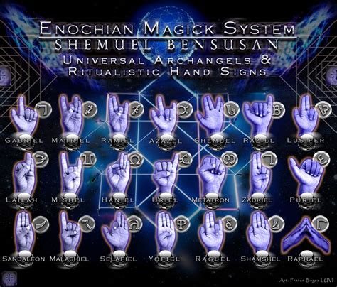 The Artistic Elements of Enochian Spell Manuscripts: An Analysis of Symbolism and Imagery